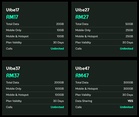 Vibe Mobile正式推出：月费17令吉起，采用U Mobile ULTRA5G网络