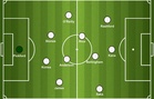 How will England line up against Croatia in their 2026 World Cup opener?