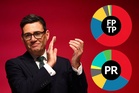 Would Labour win under a new voting system?