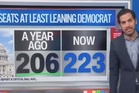 Trump’s favorite pollster says Democrats will win big in the midterms and have substantial majority in House