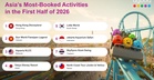 Agoda: In the First Half of 2026, Malaysians Turn to Top Attractions from Aquaria KLCC to Universal Studios Singapore