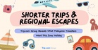 Trip.com Group: Shorter Getaways and Regional Escapes Shape Malaysians’ June Travel Plans