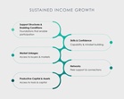 New Insights from BFA Global Reveal What It Really Takes to Increase Women’s Incomes