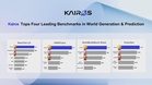 Ace Robotics’ kairos world model leads multiple global embodied-intelligence benchmarks