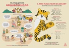 Malaysians say being good neighbours when travelling is “common sense je”, new Airbnb survey shows