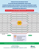 Lencongan NKVE Damansara-Shah Alam enam bulan bermula