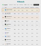 HiDream.ai Advances Its Native Omni-Modal Roadmap with HiDream-O1-World, an Interactive World Model
