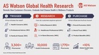 AS Watson Delivers 10% Global Health Growth Powered by 3,300+ Pharmacists Advancing Preventive Healthcare Worldwide