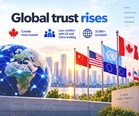 Poll shows increasing trust in global institutions