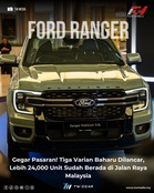 Ford Ranger Gegar Pasaran! Tiga Varian Baharu Dilancar, Lebih 24,000 Unit Sudah Berada di Jalan Raya Malaysia