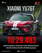 Xiaomi EV Cipta Sejarah, Kereta Pandu Sendiri Catat Rekod Rasmi Pertama Dunia di Nürburgring