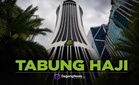 Syarat simpanan RM15,000 tidak jadikan Tabung Haji seperti bank komersial, kata Menteri Agama