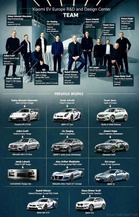 Luxury Cars Are Now Coming From China And Not Europe