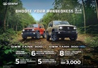 GWM Tank 300 HEV Launched In Malaysia For RM259,800
