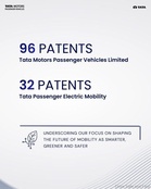 Did You Know? Tata Motors Filed 144 Patent Applications In A Year