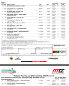 Privateer Luke Netto And Mark Darwin Take MT1600 Podium