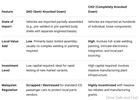 MITI Wants To Remove Screwdriver Assembly Of Cars In Malaysia