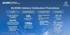 Proton e.MAS Hits 40,000th Delivery Milestone: Unveils 40% Charging Discount & Expanded Owner Privileges