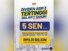 ASM 3 agih 5.00 sen seunit, tertinggi dalam tujuh tahun