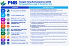 PNB perkenal Rangka Kerja Kemampanan 2026
