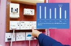 Luahan Pembaca: Apa sebenarnya penyebab bil elektrik melambung