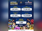 MAHA 2026 tarik 5.02 juta pengunjung, catat jualan RM73.08 juta