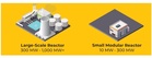 Small modular reactors (SMRs): Current and potential designs and applications — Sheriffah Noor Khamseah Al-Idid Syed Ahmad Idid