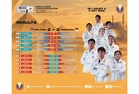 Malaysia end nine-year drought, reach badminton World Junior mixed team final after beating Indonesia