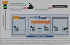 MOL and Shell partner for maritime decarbonization
