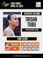 LOOK: Farm Fresh def. PLDT (3-1)