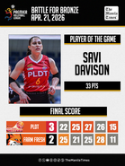 LOOK: PLDT def. Farm Fresh (3-2)