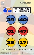 No winners in Super Lotto 6/49, Lotto 6/42 draws for May 28
