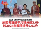 2025 STPM考試成績昨放榜納閩考獲總平均積分達2.69較2024年表現提升0.01分