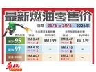油跌價！