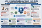 Ancaman jenayah seksual dalam talian membimbangkan