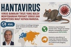 Hantavirus tidak mudah merebak seperti Covid-19