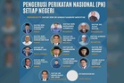 [INFOGRAFIK] Pengerusi PN di setiap negeri
