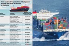 Sejauh mana import Malaysia melalui Hormuz terdedah kepada risiko?