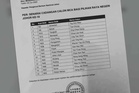PRN Johor: Tular senarai 15 calon MCA termasuk Ka Siong bertanding di Skudai