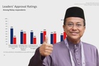 Dr Sam semakin diterima: Isyarat baharu politik Melayu