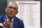 'Cukupkah kuorum Bersatu untuk bermesyuarat?' - Ronald Kiandee