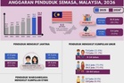 Malaysia semakin kurang kanak-kanak