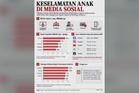 Sangat bimbang anak terdedah bahaya online