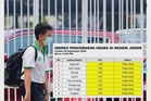 Lapan kawasan di Johor catat IPU tidak sihat