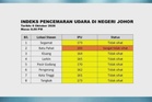 Sekolah, tadika dan taska di Batu Pahat ditutup susulan jerebu