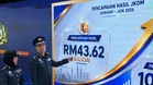 JKDM rekod kutipan hasil RM43.62b tempoh 6 bulan