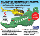 Helikopter terhempas di Long Lellang, Sarawak