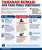 Apa perlu diketahui tahanan rumah 
