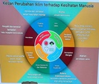 Jerebu, suhu panas jejas kesihatan, cetus wabak penyakit