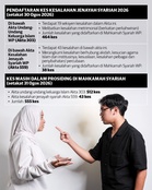 JaPenSWP benteng pendakwaan syariah, perkasa integriti dan ketelusan
